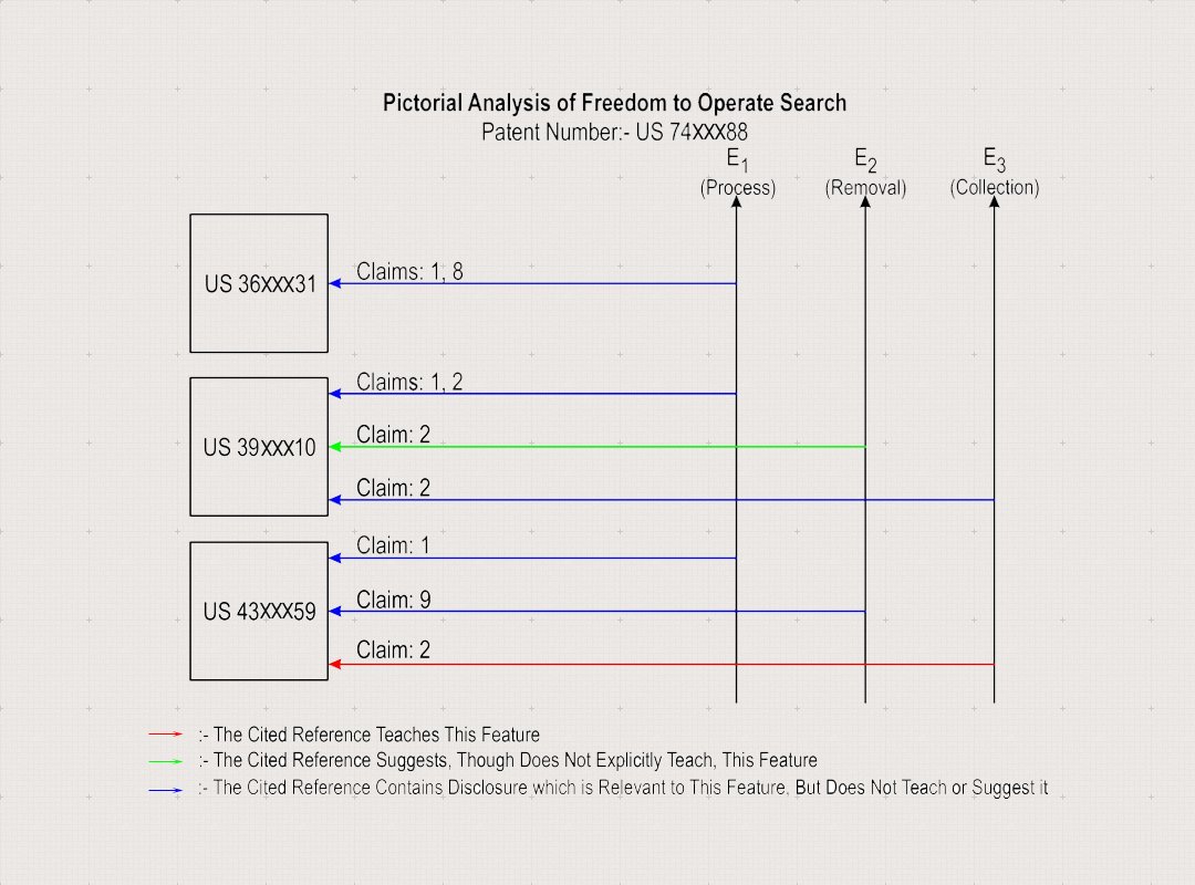 Chemistry - Freedom to Operate (Sample Report)