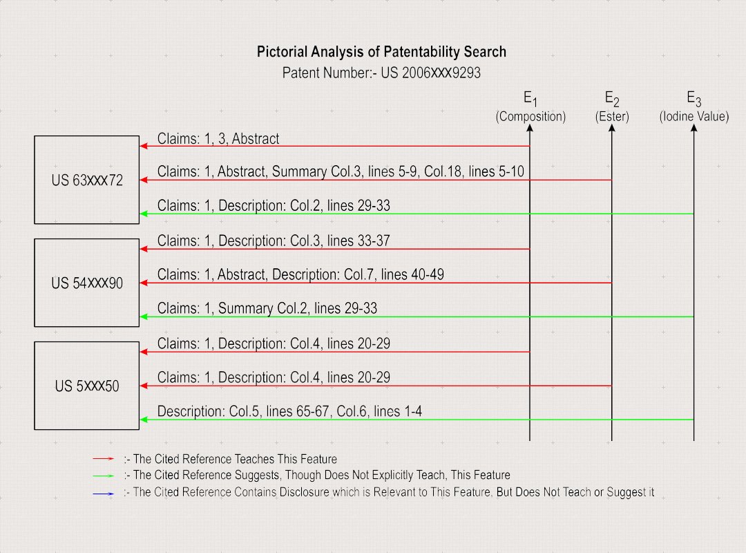 Chemistry Patentability  (Sample Report)