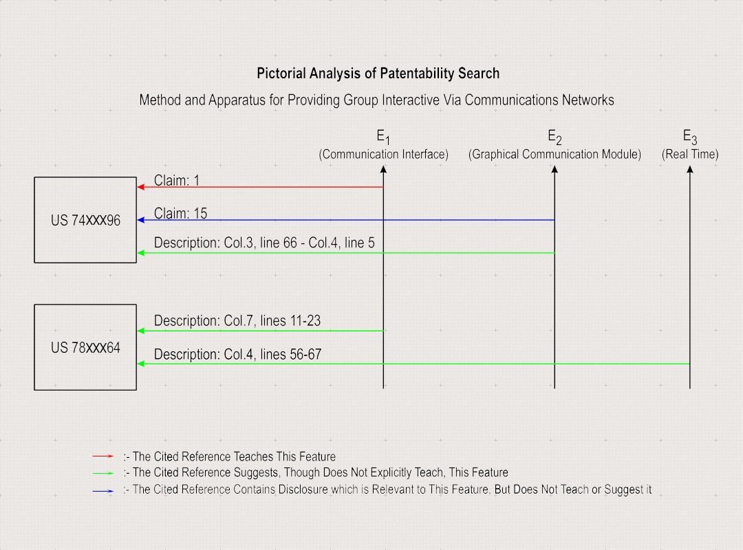 Communications Patentability  (Sample Report)