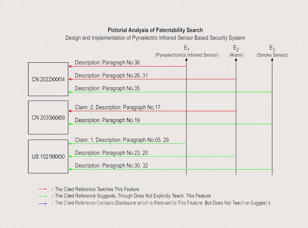 Electronics Patentability  (Sample Report)