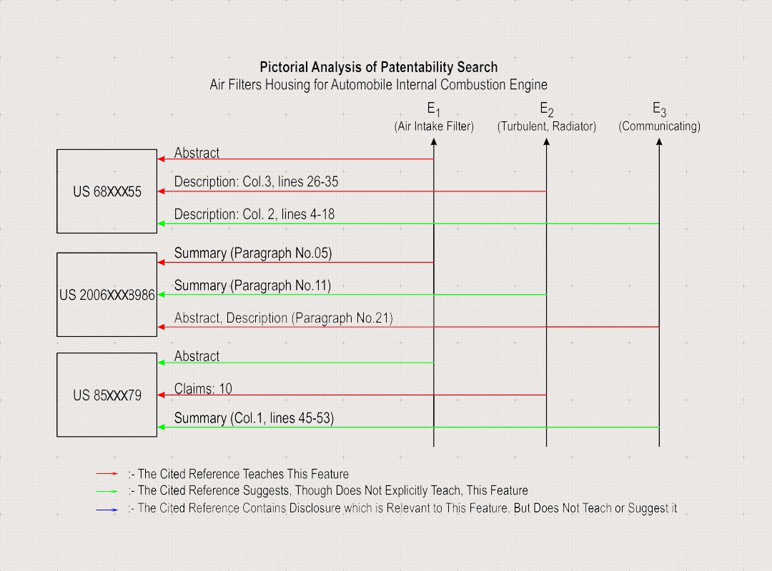 Mechanical Patentability  (Sample Report)